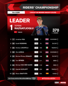 WSBK-2021-Standings-Magny-Cours