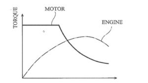 Hybrid-Patent-Kawasaki-1