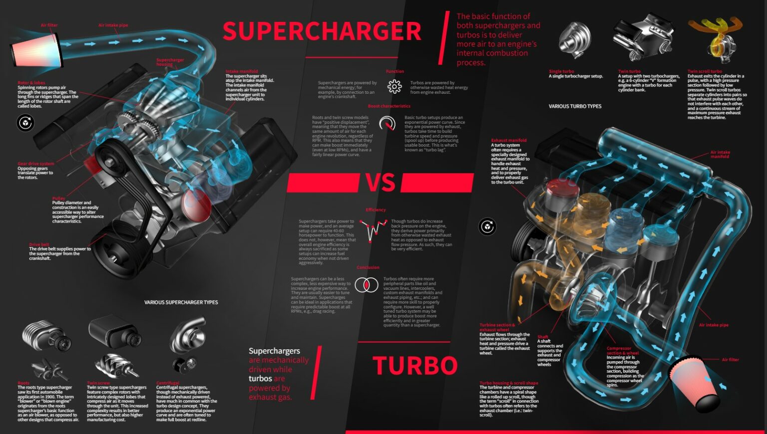 Supercharger Vs Turbo Engines Supercharger Vs Turbo Engines