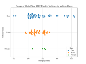 Car-Wide-Ranges