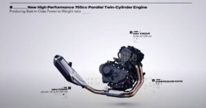 Honda-CBR750RR-Engine