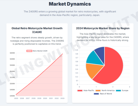 Z Rs Kawasakis New Inline Retro Naked Motorcycle Analysis Adrenaline Culture Of Speed