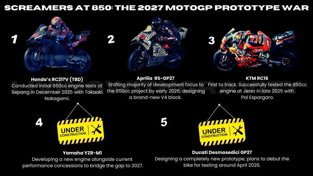 Screamers-at-850-The-2027-MotoGP-Prototype-War.jpg
