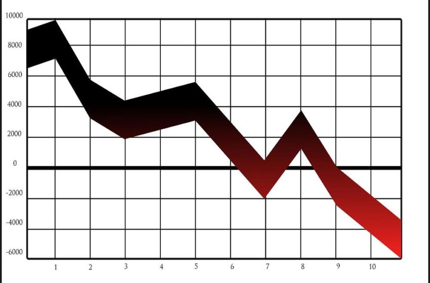 bike depreciation rate