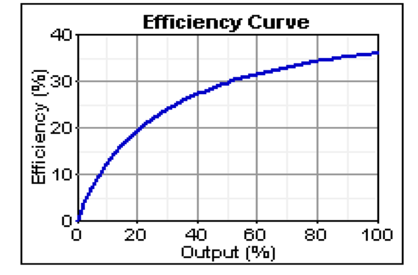 low fuel consumption motorcycle