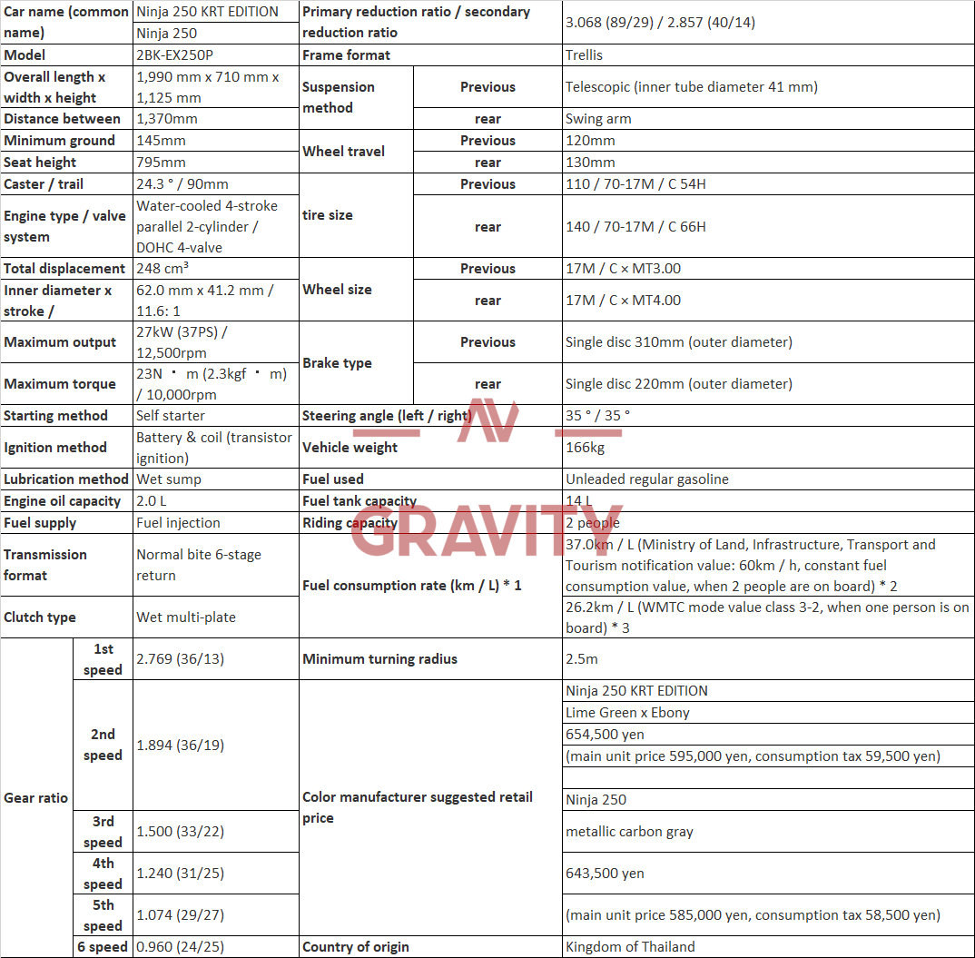 kawasaki ninja 250 valve specs