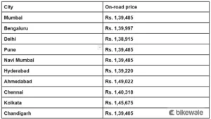 ola-s1-prices-in-top-10-ciities-in-india