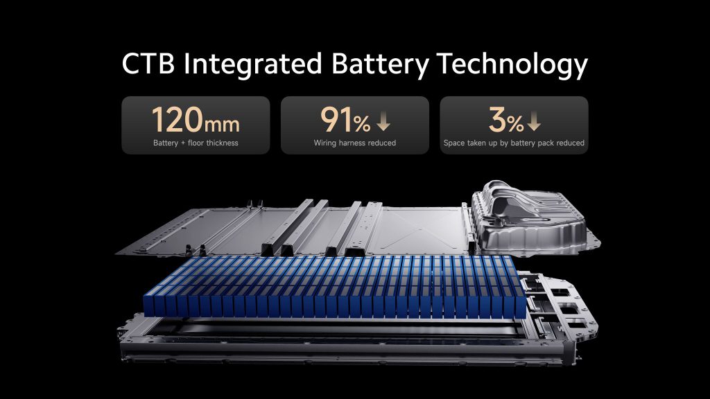 Revolutionizing New EV Design: The Power of Cell-to-Body Technology