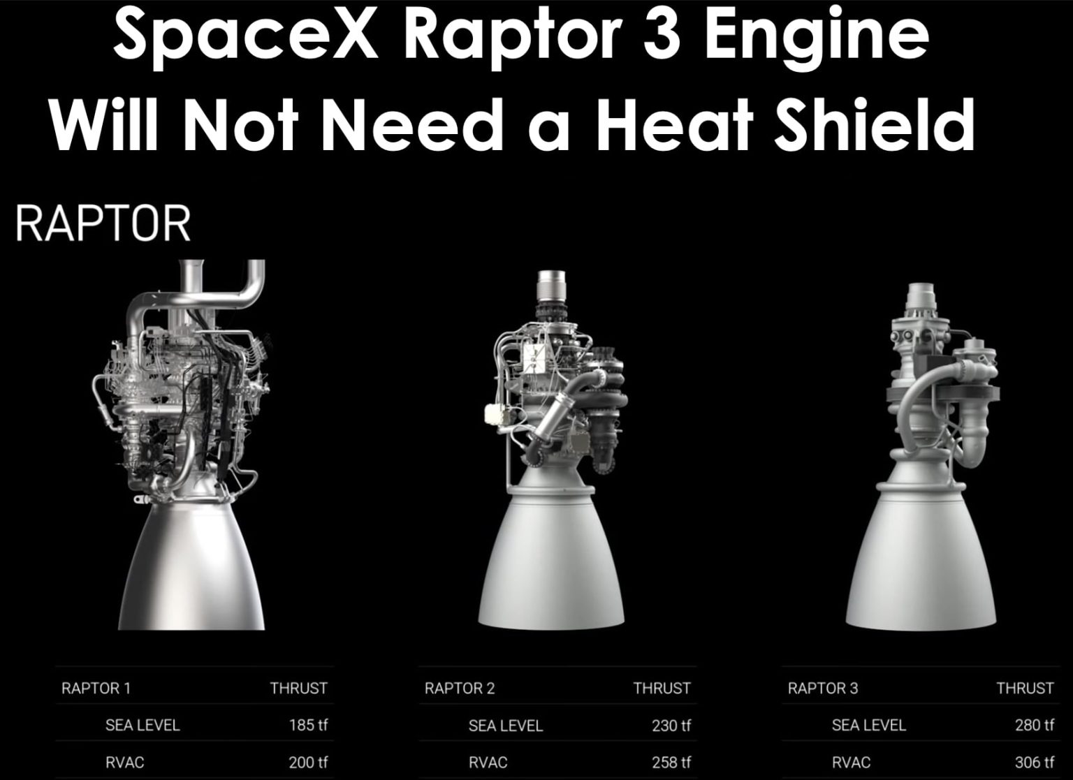 SpaceX’s Raptor Engine Sets a New Standard in Design - Adrenaline ...