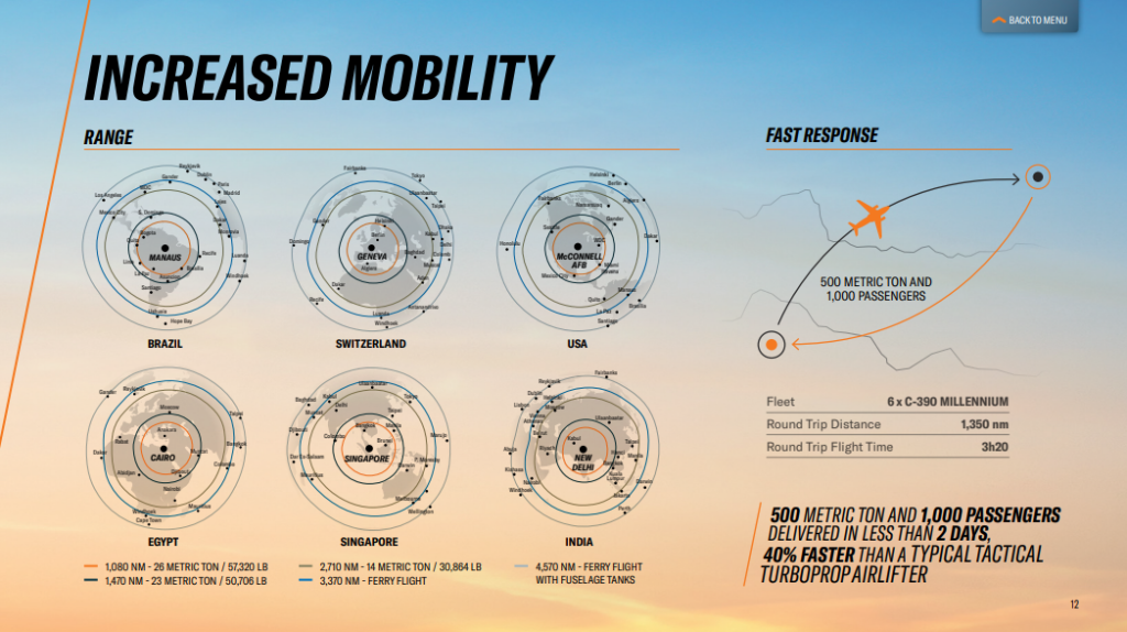 Hungarys-Strategic-Leap-The-Arrival-of-the-New-C-390-Millennium-LivingWithGravity-2.png