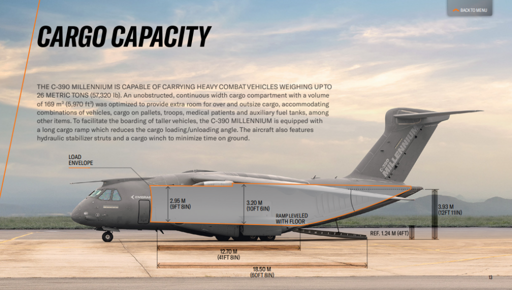 Hungarys-Strategic-Leap-The-Arrival-of-the-New-C-390-Millennium-LivingWithGravity-2.png