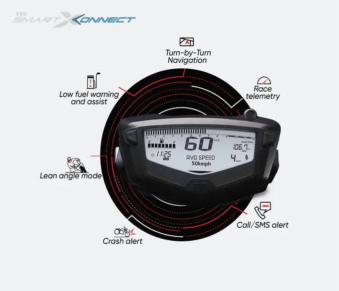 Unveiling-the-New-TVS-Apache-160-180-OBD2B-Ready-6.webp