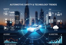 Future-Proof Driving: 2024-2025 Auto Safety, New Tech & Regulations Automotive-Trend.png
