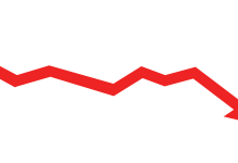 Latin America Soars, Europe Snoozes: Decoding Our New Q1 2025 Regional Performance