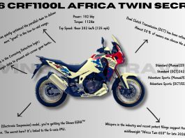 The 2026 Africa Twin’s New Secret Evolution. Africa Twin