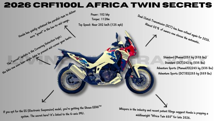 86 Africa Twin